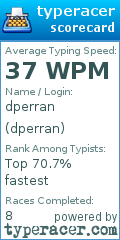 Scorecard for user dperran