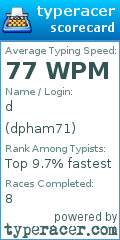 Scorecard for user dpham71