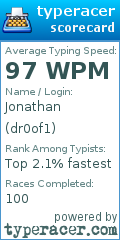 Scorecard for user dr0of1
