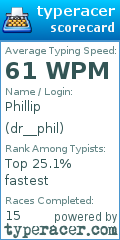 Scorecard for user dr__phil
