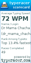 Scorecard for user dr_mama_chacha