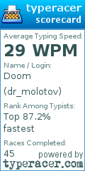 Scorecard for user dr_molotov