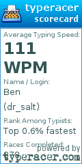 Scorecard for user dr_salt