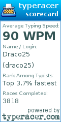 Scorecard for user draco25