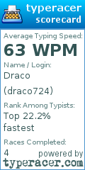 Scorecard for user draco724
