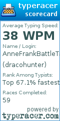 Scorecard for user dracohunter