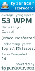 Scorecard for user dracoundefeated