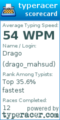 Scorecard for user drago_mahsud