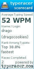 Scorecard for user dragocookies