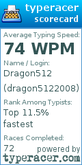 Scorecard for user dragon5122008