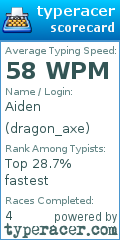 Scorecard for user dragon_axe