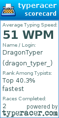 Scorecard for user dragon_typer_