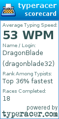 Scorecard for user dragonblade32