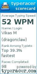 Scorecard for user dragonclaw