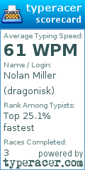 Scorecard for user dragonisk