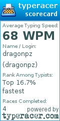 Scorecard for user dragonpz