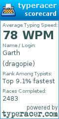 Scorecard for user dragopie