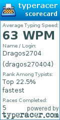Scorecard for user dragos270404
