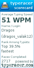 Scorecard for user dragos_valak12