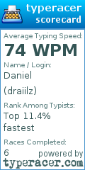Scorecard for user draiilz