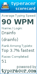 Scorecard for user drainfo