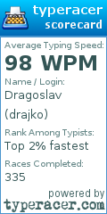 Scorecard for user drajko
