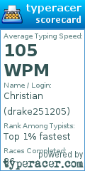 Scorecard for user drake251205