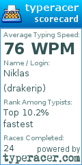 Scorecard for user drakerip