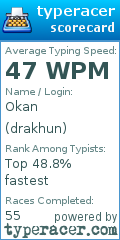 Scorecard for user drakhun