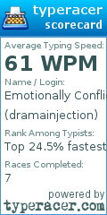 Scorecard for user dramainjection