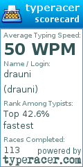 Scorecard for user drauni