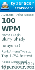 Scorecard for user drayontr