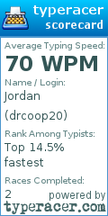 Scorecard for user drcoop20