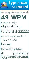 Scorecard for user drdrdrdrdr22222