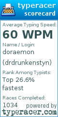 Scorecard for user drdrunkenstyn