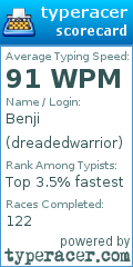 Scorecard for user dreadedwarrior