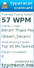 Scorecard for user dream_bikram