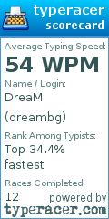 Scorecard for user dreambg