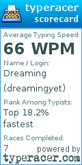 Scorecard for user dreamingyet