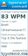 Scorecard for user dreamweaver7