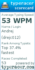 Scorecard for user drejc012