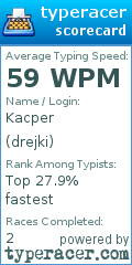 Scorecard for user drejki