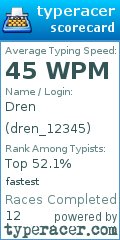 Scorecard for user dren_12345
