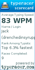 Scorecard for user drenchedinsyrupp