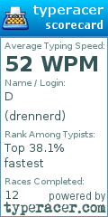 Scorecard for user drennerd