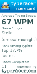Scorecard for user dressatmidnight