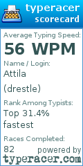 Scorecard for user drestle