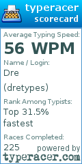 Scorecard for user dretypes
