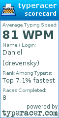Scorecard for user drevensky