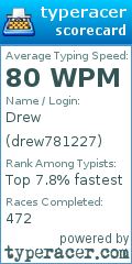 Scorecard for user drew781227